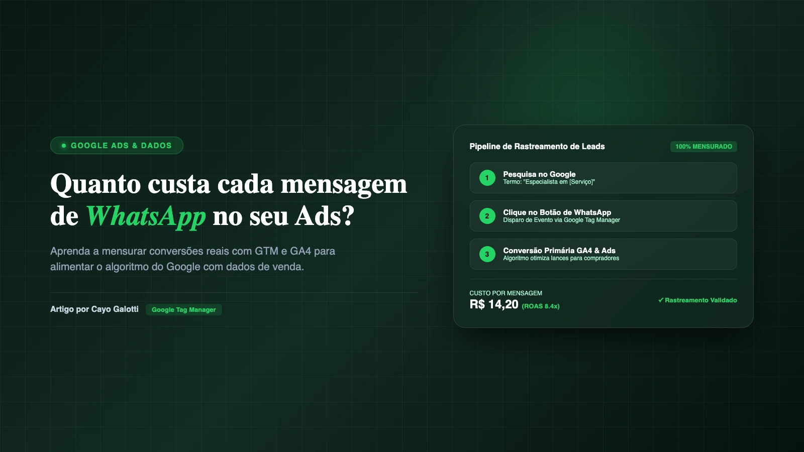 Ilustração editorial de rastreamento de conversão de WhatsApp no Google Ads